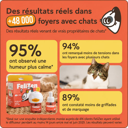 FeliZen — Kit diffuseur apaisant pour chats