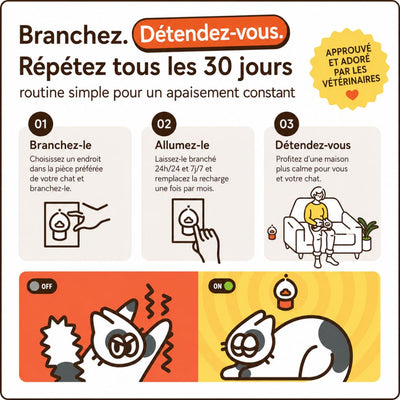 FeliZen — Kit diffuseur apaisant pour chats